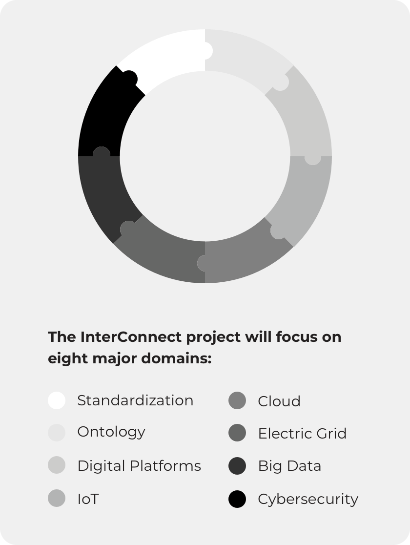 Graphic about InterConnect Major Domains